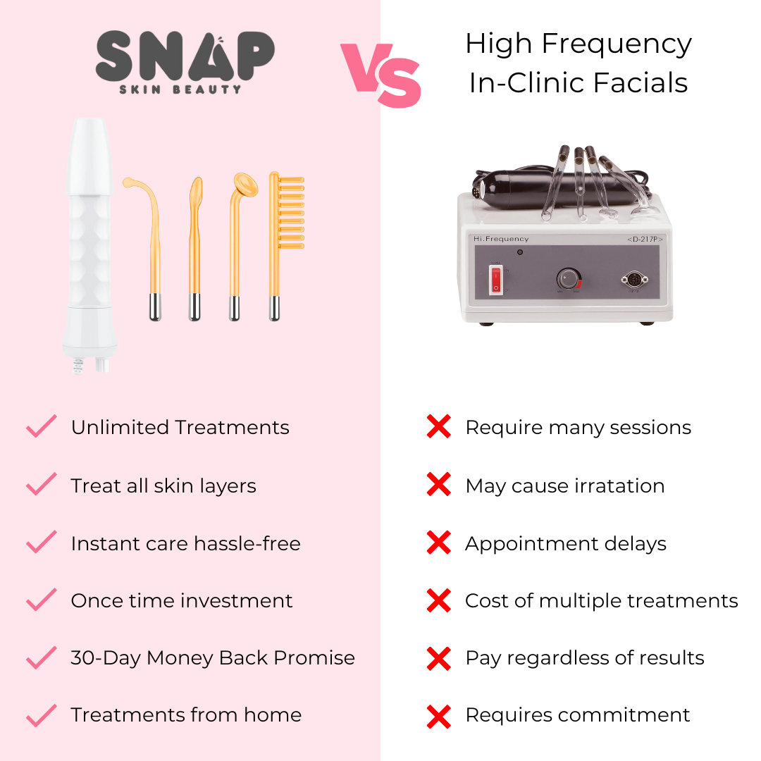 Snap™ Frequency Wand